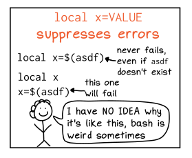 Bash Functions Comic